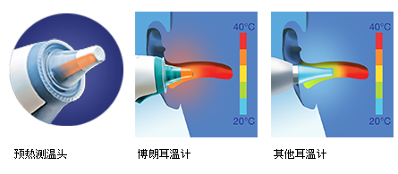 pre-warmed-tip-3-CN