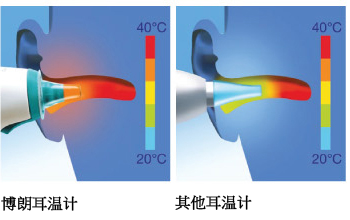 Cooling effect_CN